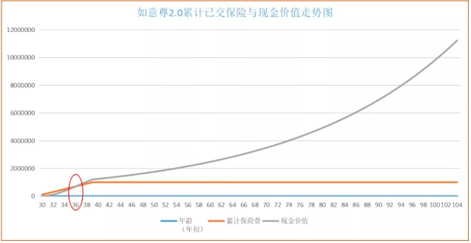 商業(yè)養老保險，值得買(mǎi)嗎？