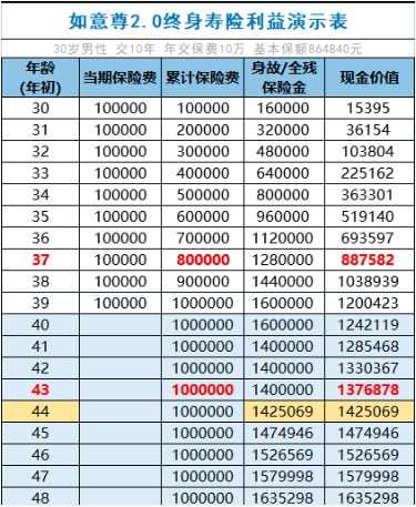 商業(yè)養老保險，值得買(mǎi)嗎？
