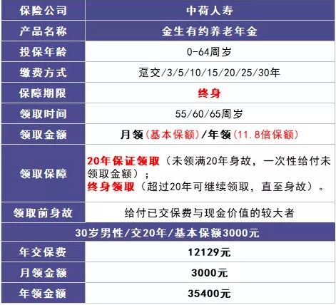 商業(yè)養老保險，值得買(mǎi)嗎？