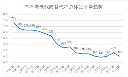 商業(yè)養老保險，值得買(mǎi)嗎？