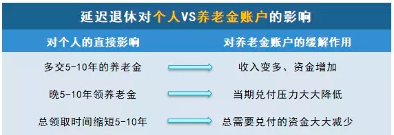 商業(yè)養老保險，值得買(mǎi)嗎？