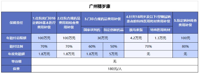 穗歲康和惠民保，咱到底買(mǎi)哪個(gè)？