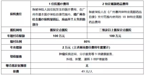 穗歲康和惠民保，咱到底買(mǎi)哪個(gè)？