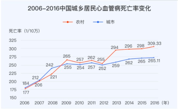 對心腦血管疾病友好的重疾險有哪些？