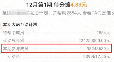 跌破1億人，相互寶還要保下去嗎？