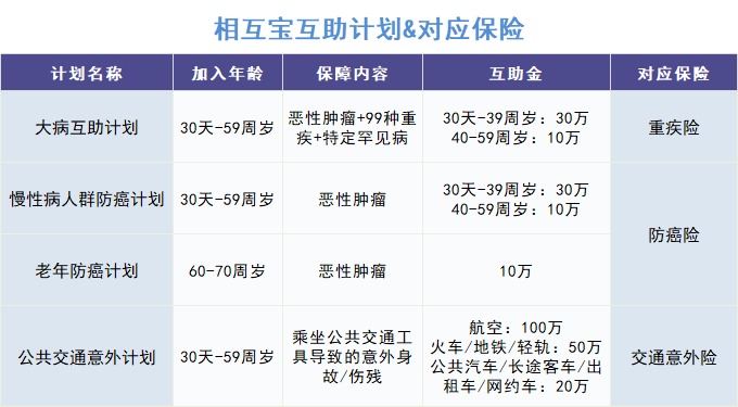 跌破1億人，相互寶還要保下去嗎？
