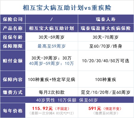 跌破1億人，相互寶還要保下去嗎？