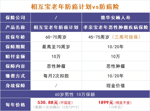 跌破1億人，相互寶還要保下去嗎？