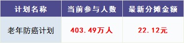 跌破1億人，相互寶還要保下去嗎？
