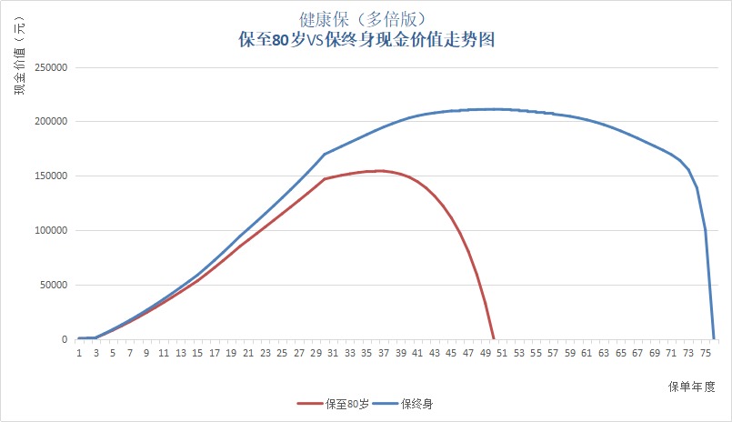 保單里的“這筆錢(qián)”，不知道你就虧大了！