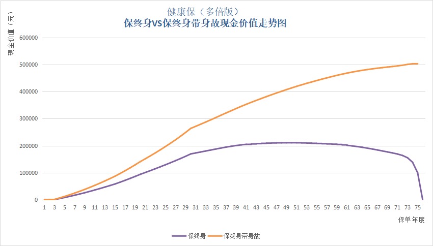 保單里的“這筆錢(qián)”，不知道你就虧大了！