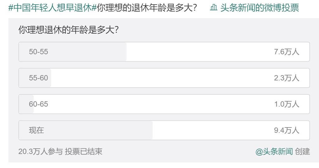 20年后，你該如何養老？