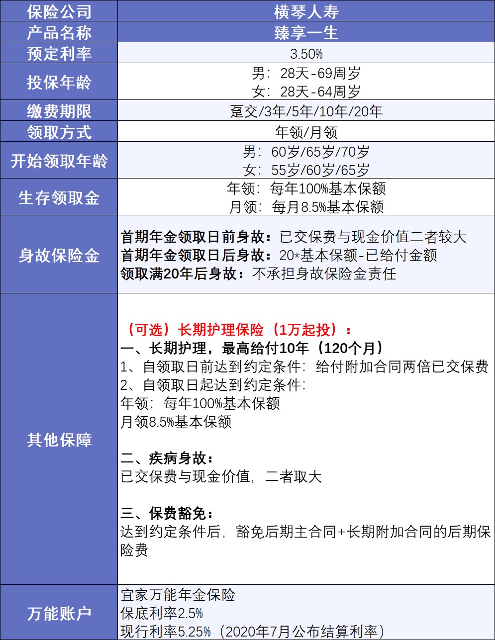 20年后，你該如何養老？