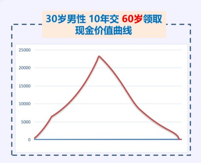 20年后，你該如何養老？