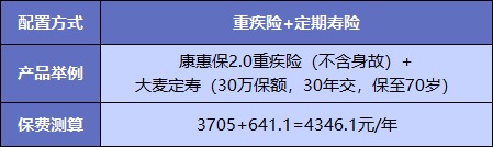  買(mǎi)重疾險不加身故，真的省錢(qián)了嗎？