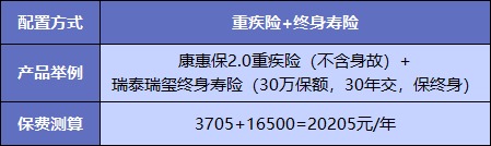  買(mǎi)重疾險不加身故，真的省錢(qián)了嗎？