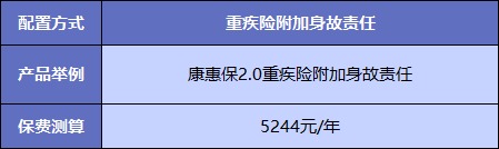  買(mǎi)重疾險不加身故，真的省錢(qián)了嗎？