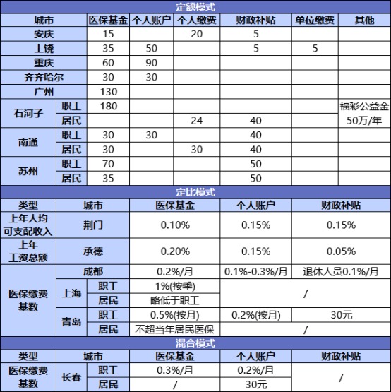 國家正在推行的社保第六險：長(cháng)護險，能做什么？