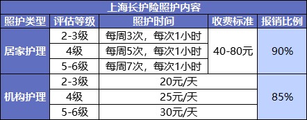 國家正在推行的社保第六險：長(cháng)護險，能做什么？