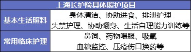 國家正在推行的社保第六險：長(cháng)護險，能做什么？
