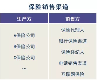 存款變保險？關(guān)于保險銷(xiāo)售你必須知道的真相！