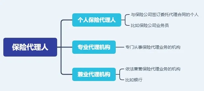 存款變保險？關(guān)于保險銷(xiāo)售你必須知道的真相！