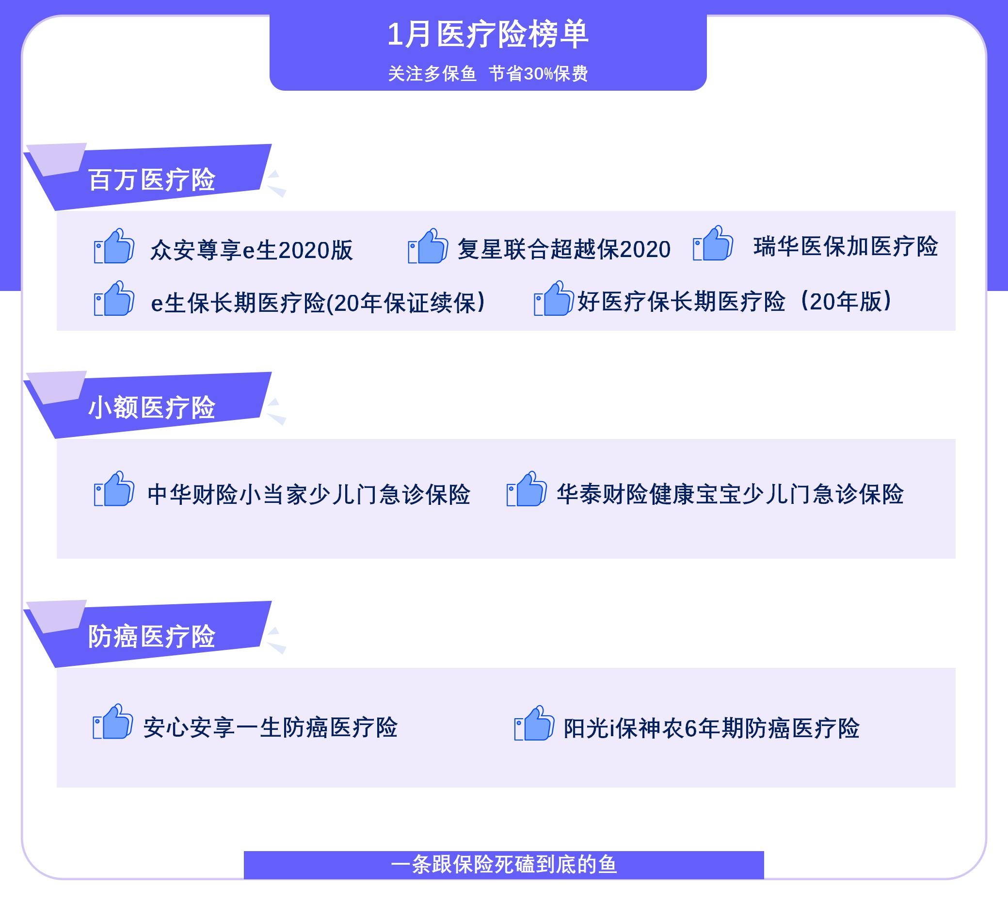  2021年首個(gè)醫療險榜單，請查收！