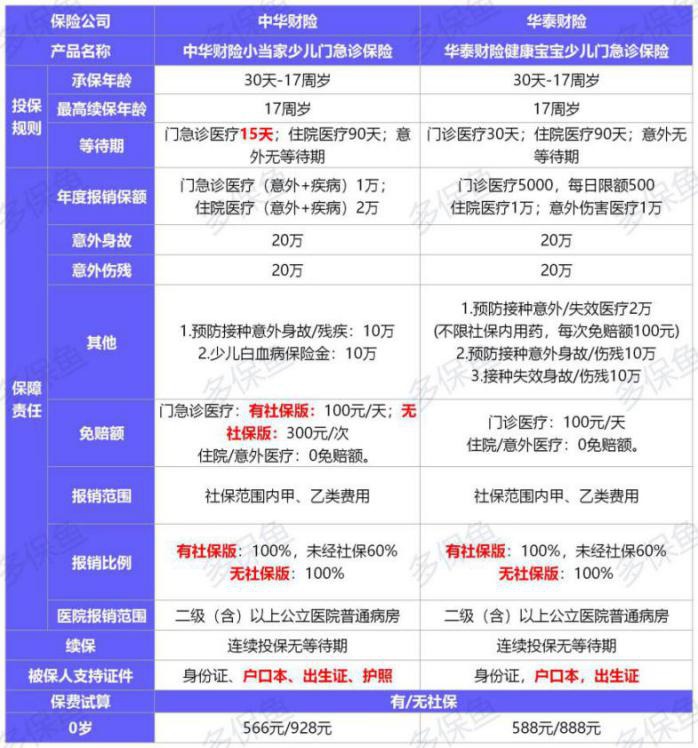  2021年首個(gè)醫療險榜單，請查收！