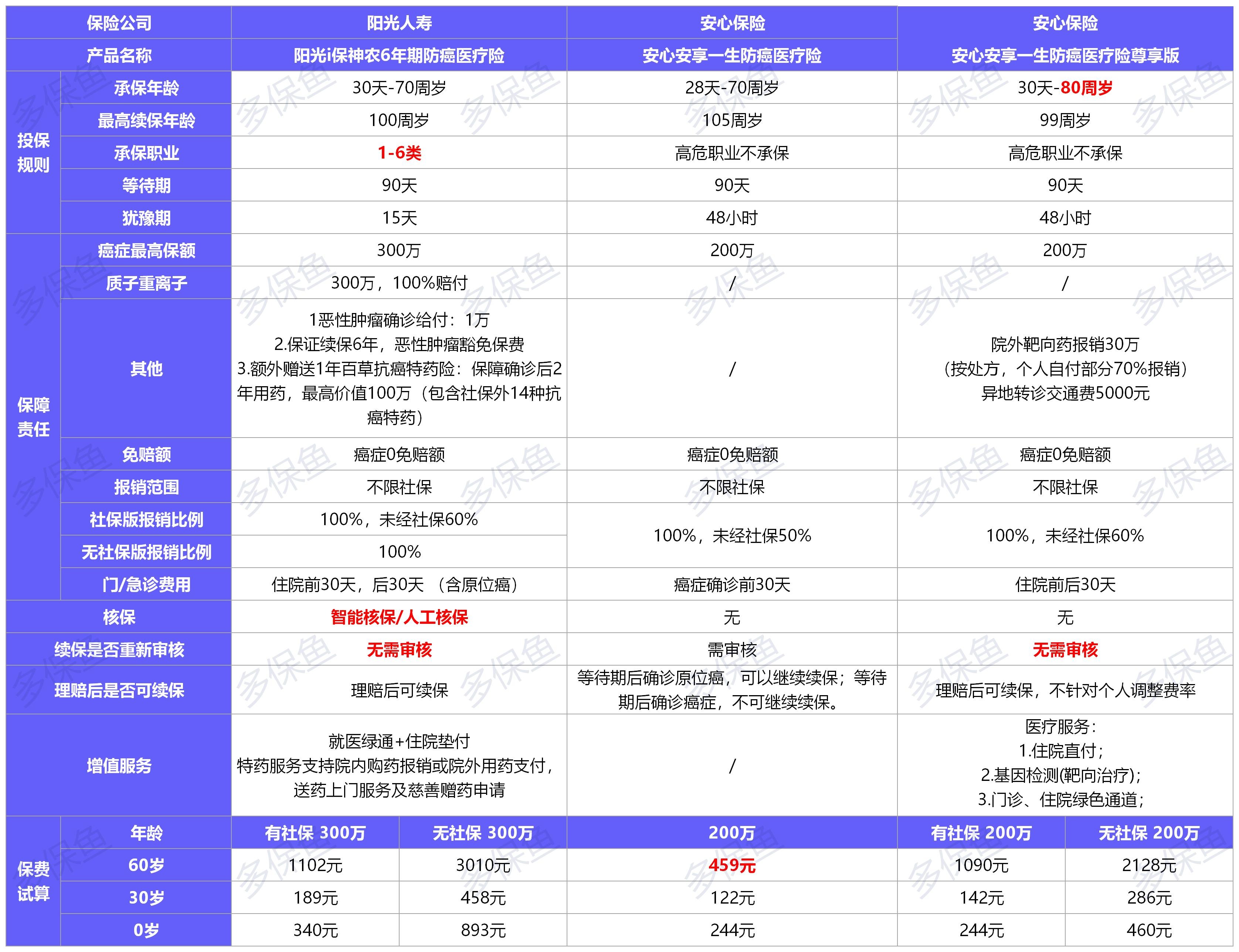  2021年首個(gè)醫療險榜單，請查收！