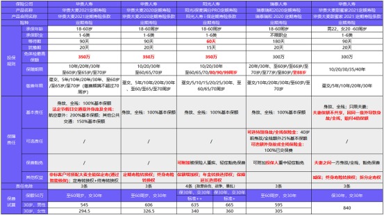 從新開(kāi)始：1月壽險榜單來(lái)了，最值得買(mǎi)的都在這！