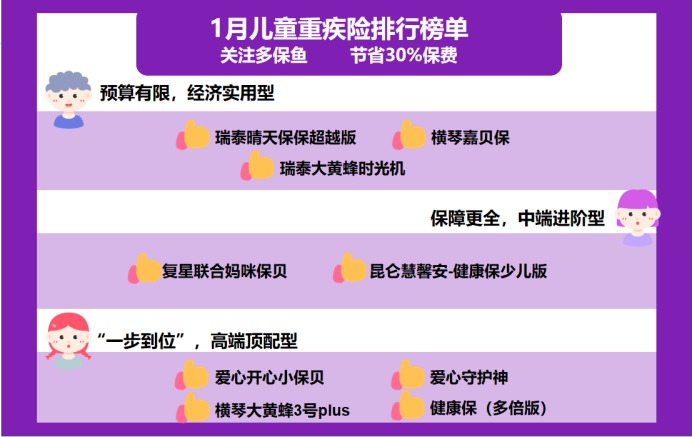 2021年最新兒童重疾險榜單，最值得買(mǎi)的都在這！