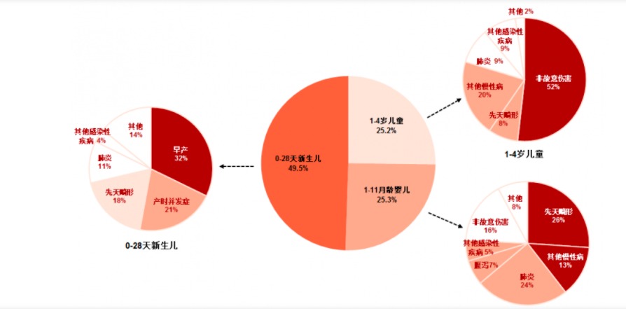 給孩子買(mǎi)保險，需要注意什么？
