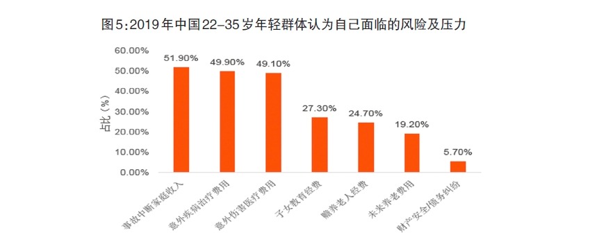 給孩子買(mǎi)保險，需要注意什么？