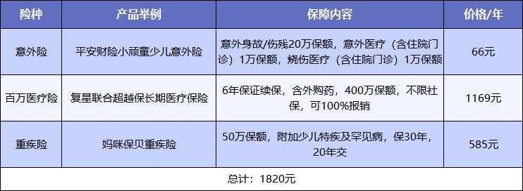 給孩子買(mǎi)保險，需要注意什么？