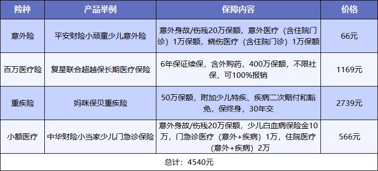 給孩子買(mǎi)保險，需要注意什么？