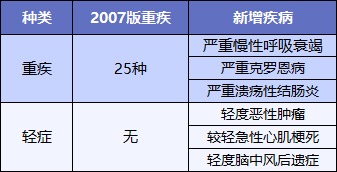 最后15天！快上這幾款好重疾險的末班車(chē)