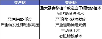 最后15天！快上這幾款好重疾險的末班車(chē)