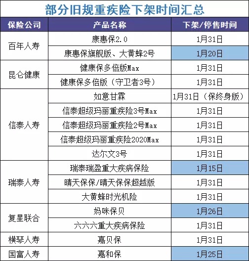 最后15天！快上這幾款好重疾險的末班車(chē)