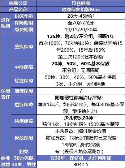 最后15天！快上這幾款好重疾險的末班車(chē)