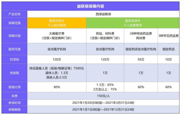 益聯(lián)保vs百萬(wàn)醫療險怎么選？