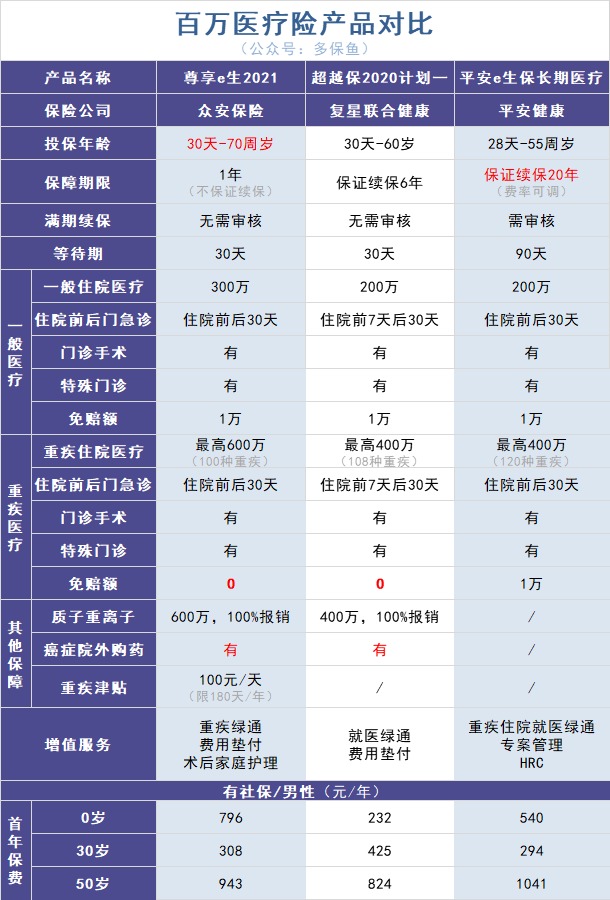 政策解讀丨你買(mǎi)的百萬(wàn)醫療險或將停售！