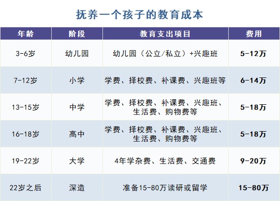 給孩子買(mǎi)教育金保險，真的有必要嗎？