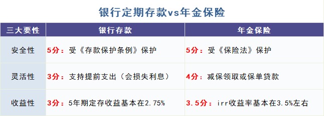 給孩子買(mǎi)教育金保險，真的有必要嗎？