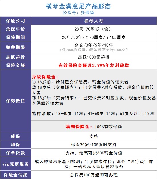 給孩子買(mǎi)教育金保險，真的有必要嗎？