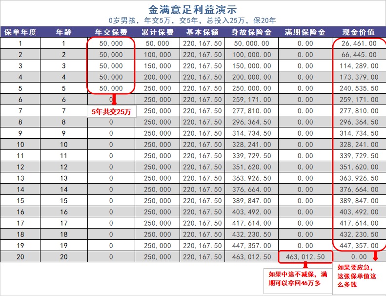 給孩子買(mǎi)教育金保險，真的有必要嗎？