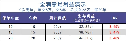 給孩子買(mǎi)教育金保險，真的有必要嗎？