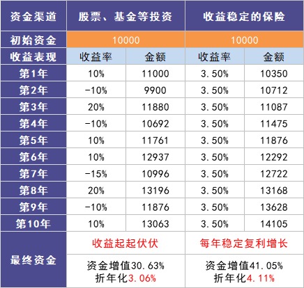 負利率時(shí)代來(lái)臨，我們手里的錢(qián)該何去何從？