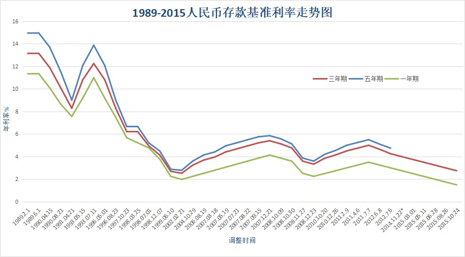 負利率時(shí)代來(lái)臨，我們手里的錢(qián)該何去何從？