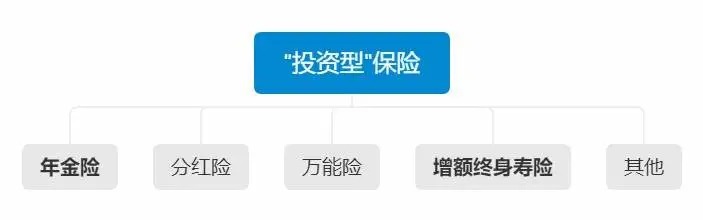 不同年齡段的人，怎么買(mǎi)保險