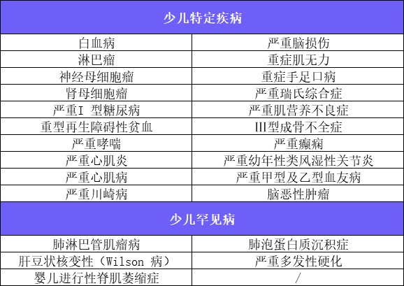 新定義重疾險扎堆上線(xiàn)！3月必買(mǎi)清單